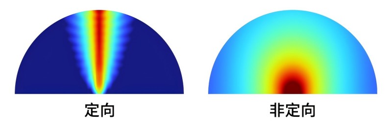 定向广播系统和传统广播